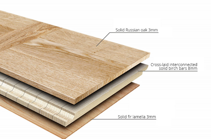 Enduro Premium 3 Layer Solid Wood Buildinghub Inc